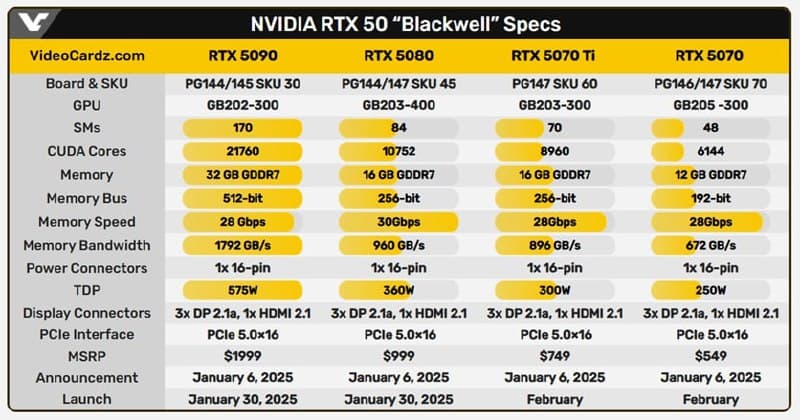 🎮 NVIDIA представила серию видеокарт GeForce RTX 50 🎮