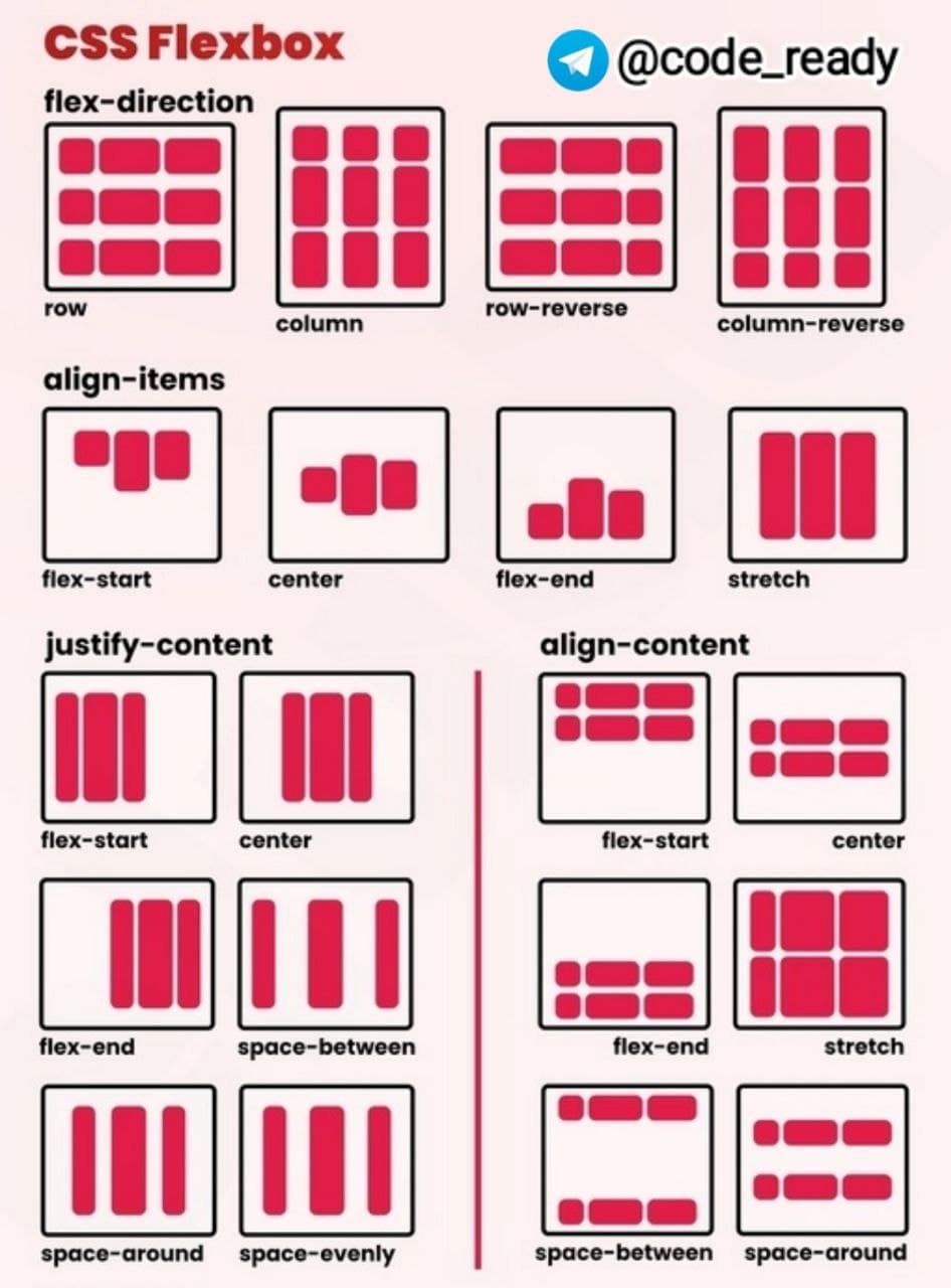 👩‍💻 Шпаргалка Flexbox позиционирования