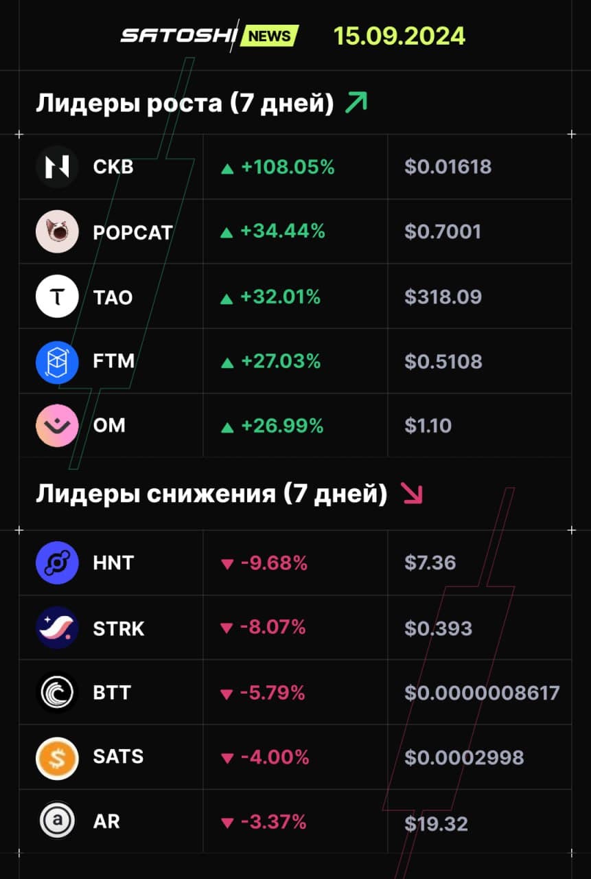 Pro-Scalping Интрадей теперь в телеграмме❗️