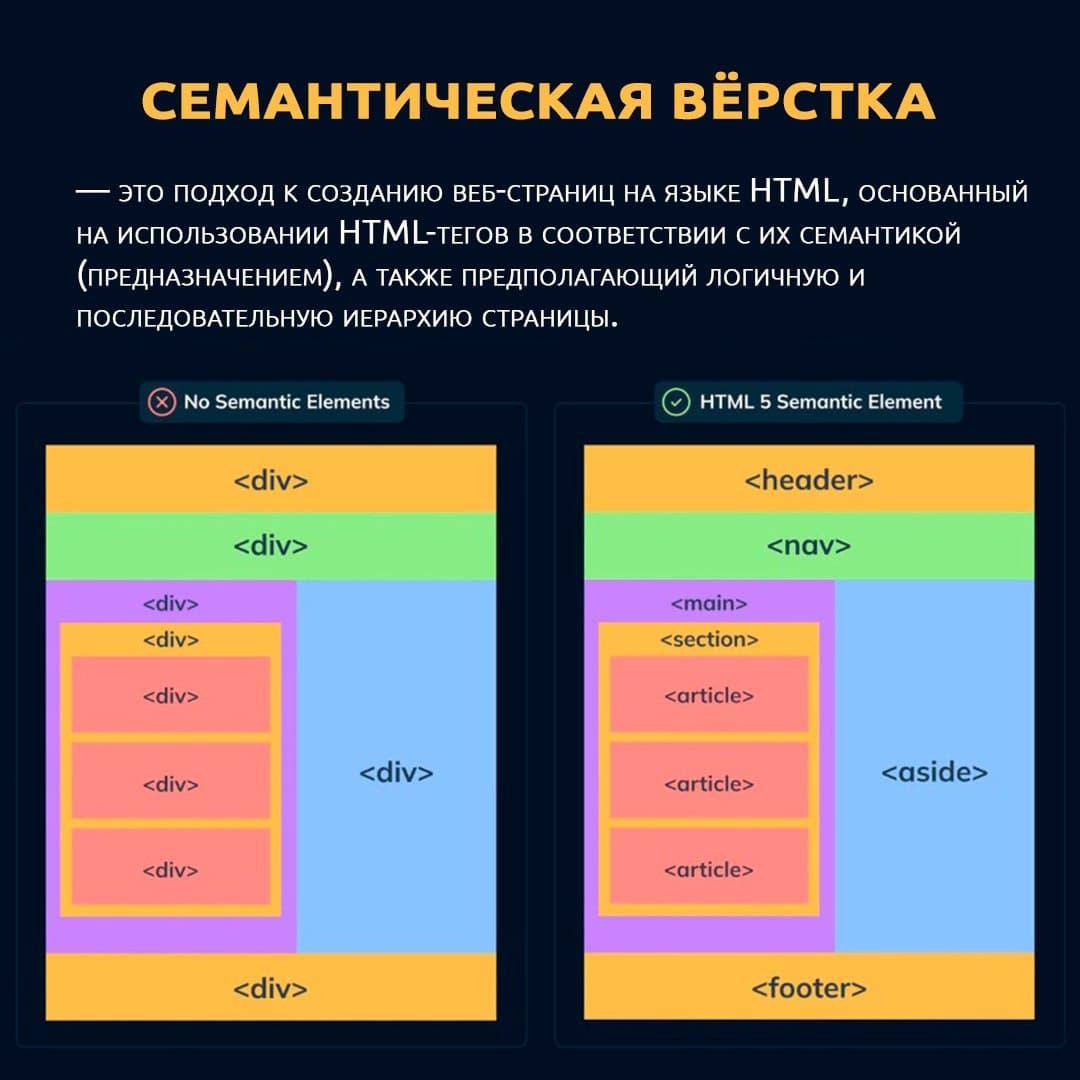 Семантическая вёрстка 🖥