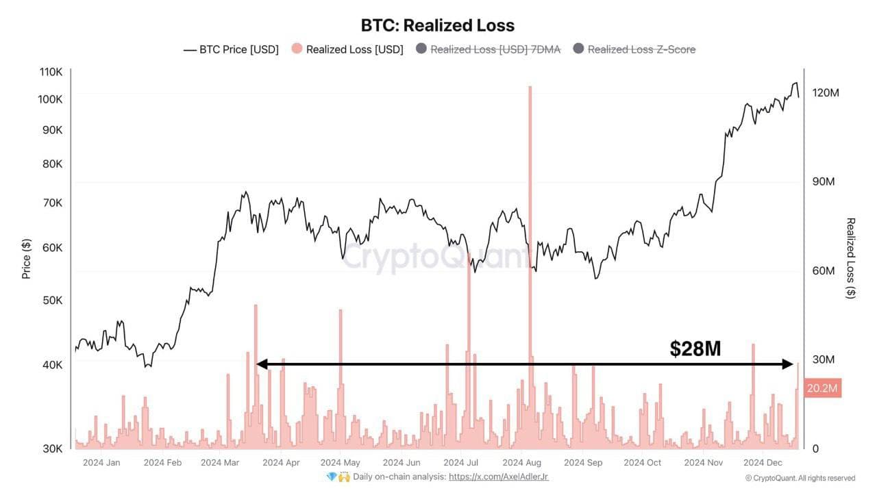 📉 Коррекция $BTC Закончилась?