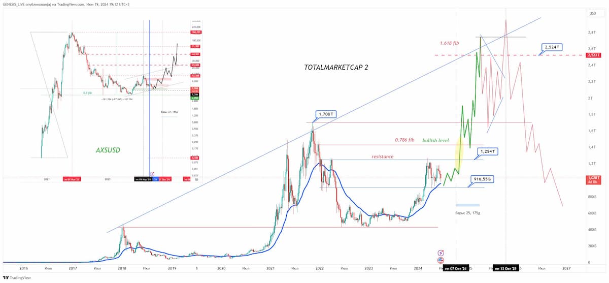 https://www.tradingview.com/x/blp7iV0z/