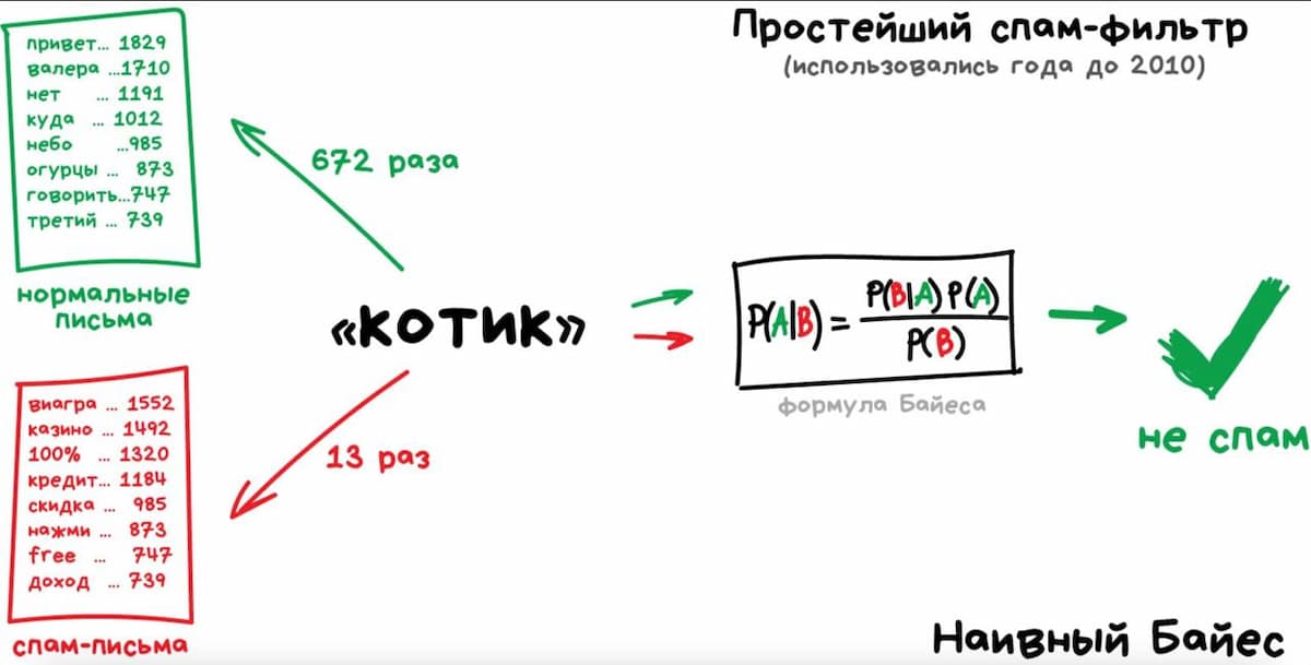 ​⚡️ Как учиться эффективно? — [21:35]