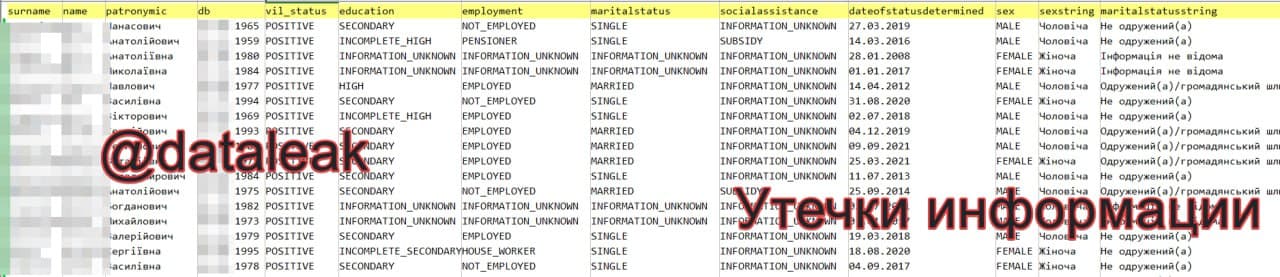 Хакерская группировка «RaHDIt» опубликовала в открытом доступе список, содержащий персональные данные украинских
