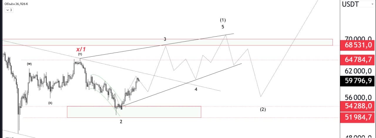 BTC