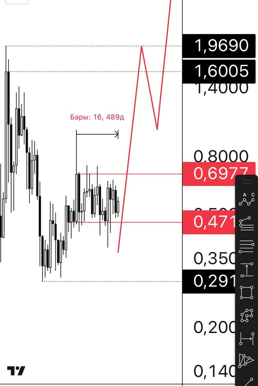 XRP