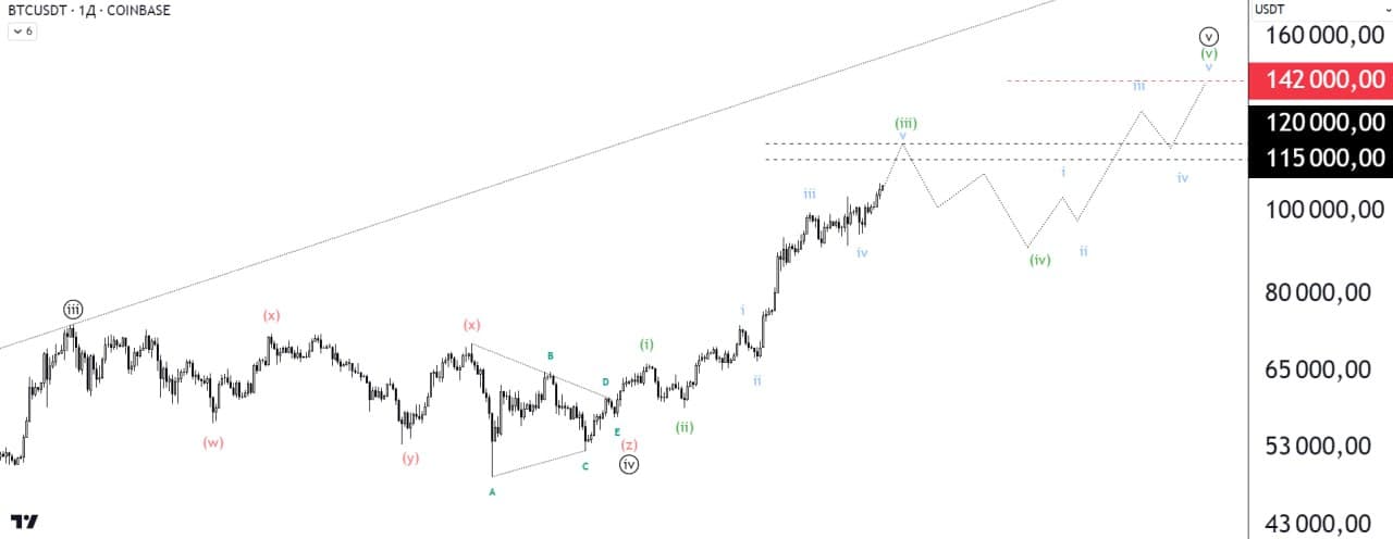 BTC (дополнение)