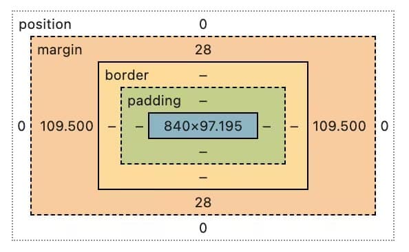 👩‍💻 Фоны для блочной модели (и чем она может быть полезна)