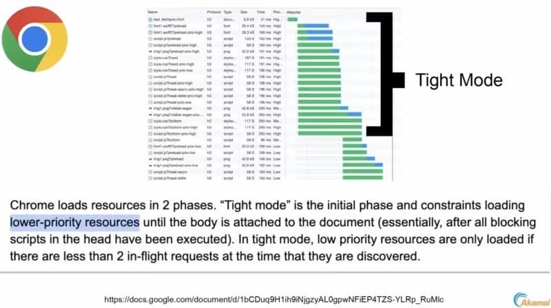 👩‍💻 👩‍💻 👩‍💻  Тight Mode: почему браузеры показывают разные результаты по производительности