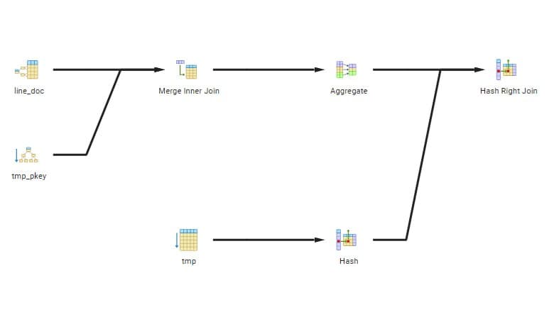 Странное поведение планировщика запросов PostgreSQL