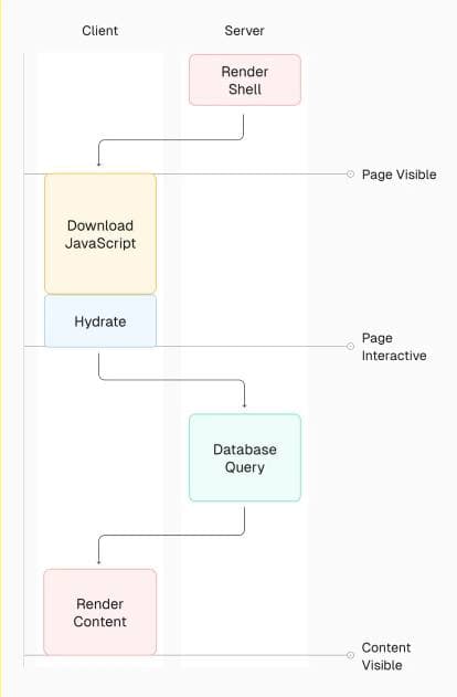 👩‍💻 React 19: краткий обзор новых фич от Vercel