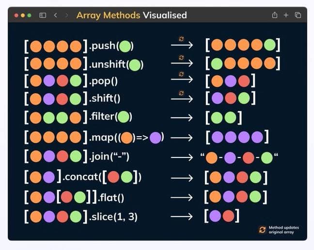 Визуализация методов массивов JavaScript 🚀