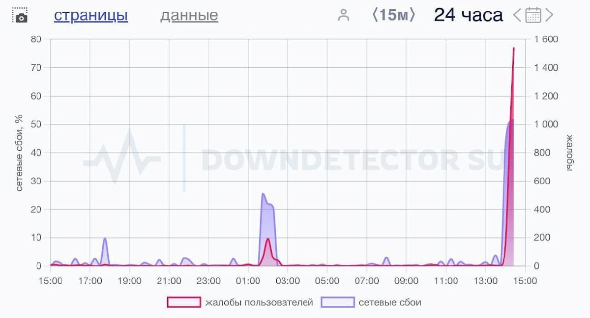 Многие пишут, что Steam упал — пользователи не могут зайти в свои | Свежие новости и актуальные инструменты в мире ИТ