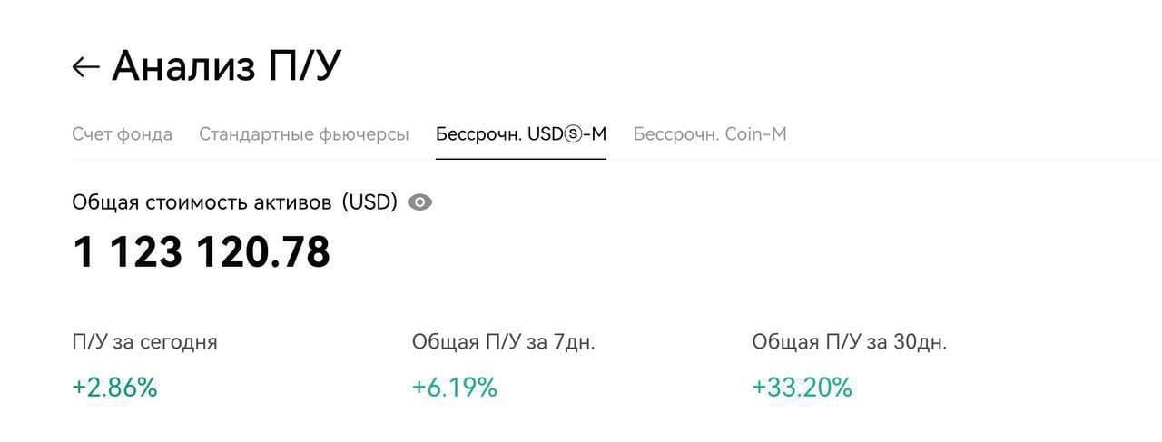 🚀100 бесплатных мест в VIP клуб!