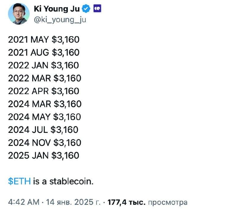 CEO CryptoQuant шутит, что Ethereum закрепился на уровне $3,160 с 2021 года. | Свежие новости и актуальные инструменты в мире ИТ